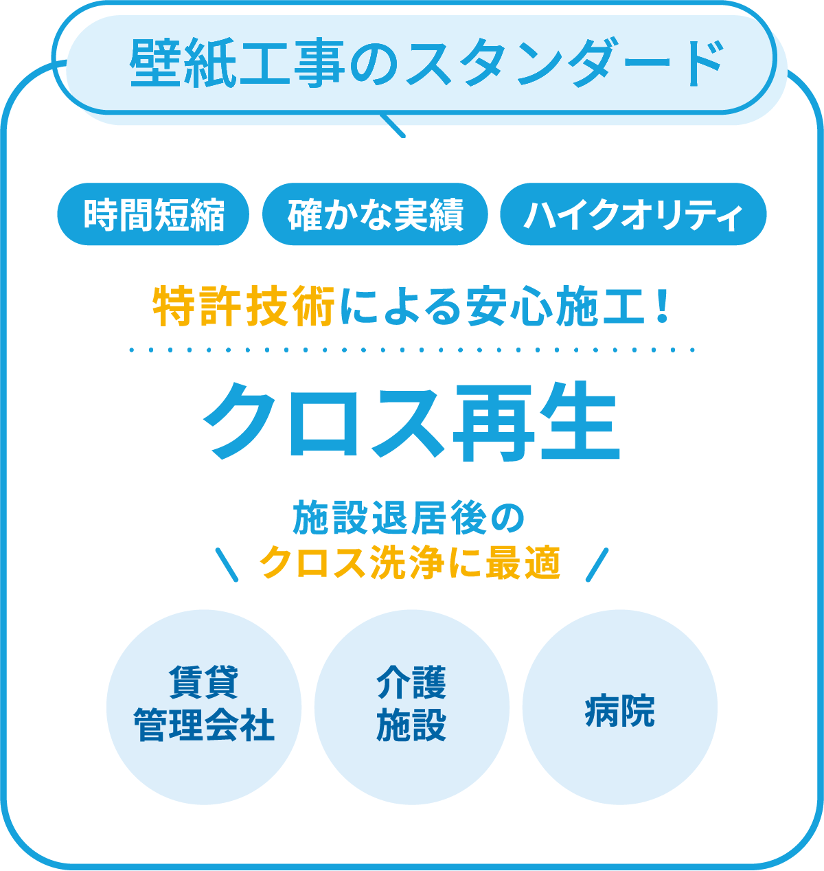 特許技術による安心施工！クロス再生