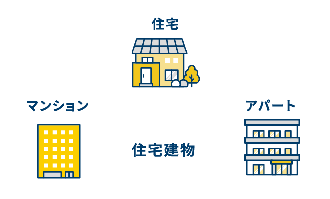 住宅建物